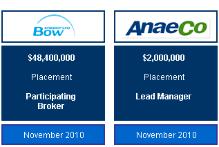 Investment Projects Completed